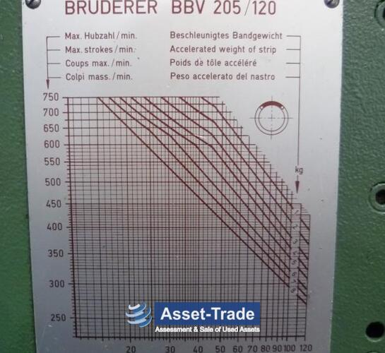 Used BRUDERER - BSTA 110H with BBV 205/120 | Asset-Trade