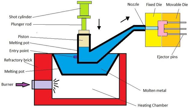 Günstige Warmkammerdruckgießmaschinen kaufen & verkaufen | Asset-Trade