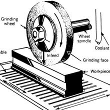 Cheap CNC Grinding Machines | Asset-Trade