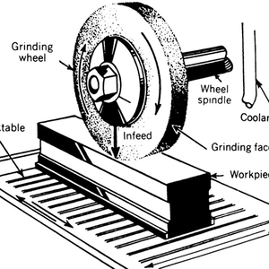 Cheap CNC Grinding Machines | Asset-Trade
