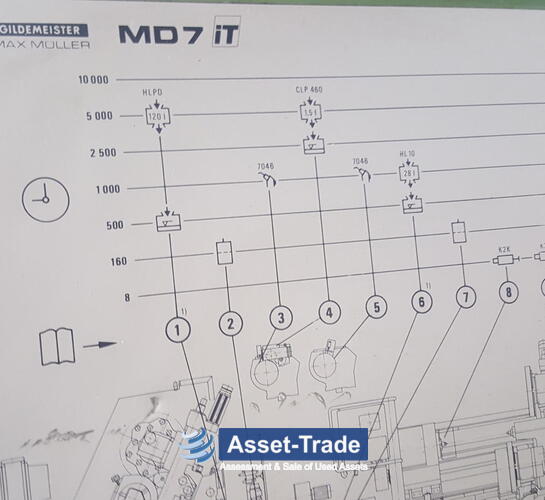 Gildemeister MAX MUELLER-MD 7 iT / 4A aus zweiter Hand | Asset-Trade