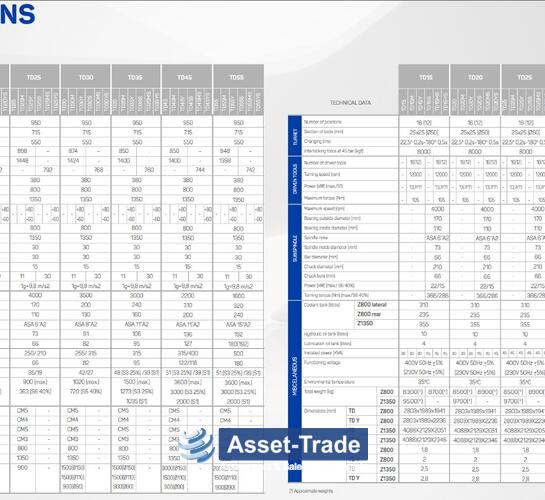 Second Hand CMZ TA30-400 CNC Lathes for Sale | 2017/2018 | Fanuc 32iB | Asset-Trade