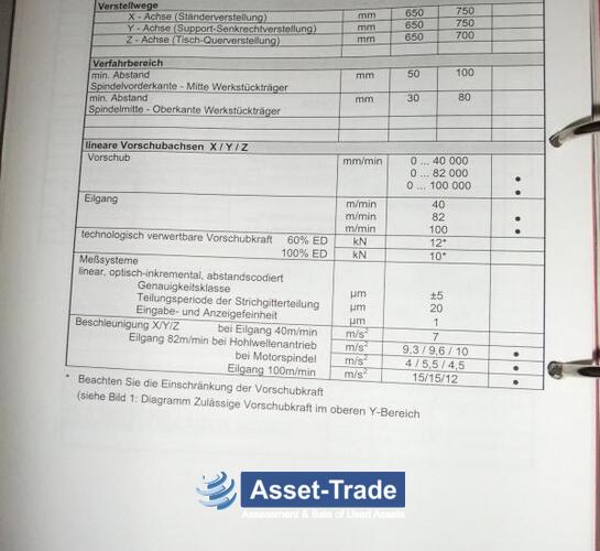 सेकंड हैंड STARRAG HECKERT FCWK 400D डायनेमिक 6-फ़ोल्ड फ़ैलेट पूल के साथ | Asset-Trade