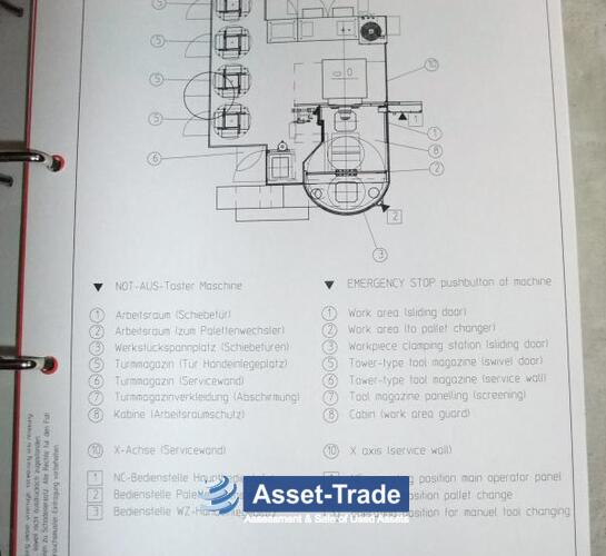 Used STARRAG HECKERT FCWK Dynamic 400D for Sale | Asset-Trade