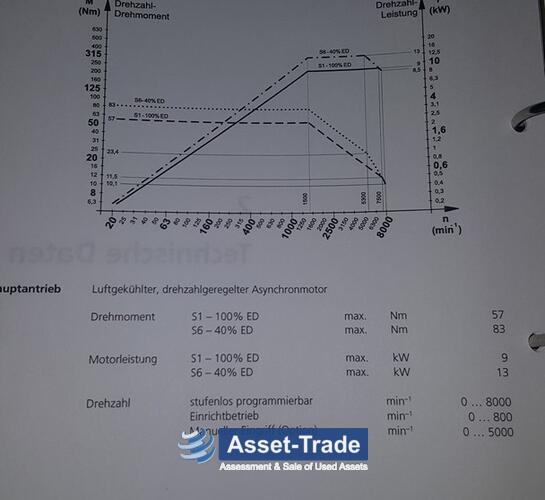 प्रयुक्त डीएमजी डेकेल MAHO डीएमसी 103 वी 14 खरीदें | Asset-Trade