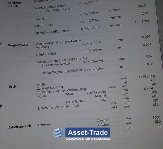 Używane DMG DECKEL MAHO Kup DMC 103 V 15 | Asset-Trade