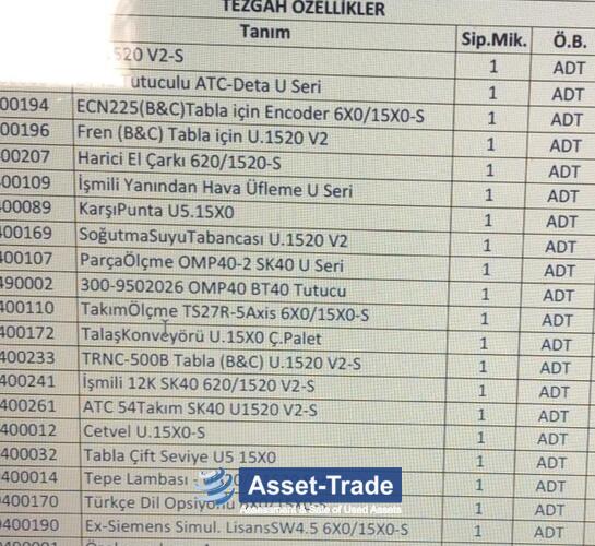 SPINNER U-1520 V2-S - सेकेंड हैंड सस्ते में खरीदें | Asset-Trade