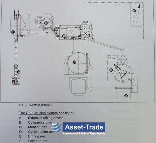 बेलीड स्टॉर्क टाउनसेंड QX - ताजा केसलेस सॉसेज सिस्टम खरीदें | Asset-Trade