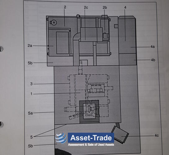 प्रयुक्त HÖFLER Promat 400 गियर पीसने वाली मशीनें | Asset-Trade