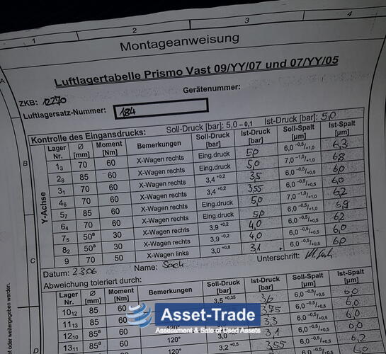 Gebrauchte CARL ZEISS PRISMO 5 Navigator kaufen | Asset-Trade