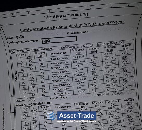 Подержанный CARL ZEISS Купить навигатор PRISMO 5 | Asset-Trade