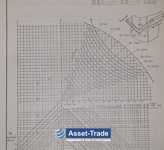 Second Hand SAFAN - VSK 80 - 3100 Press break | Asset-Trade