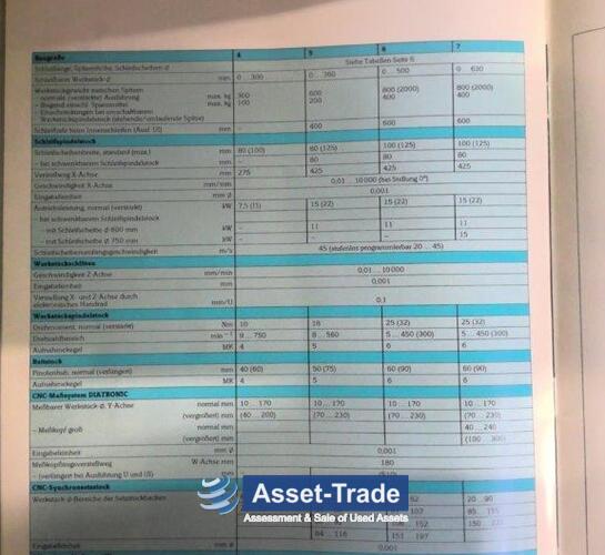 Peu coûteux SCHAUDT Acheter rectifieuse cylindrique PF 5 N / 1000 | Asset-Trade