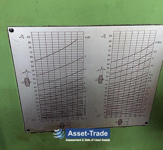 Segunda Mano REISHAUER de AZO - Rectificadora de engranajes | Asset-Trade