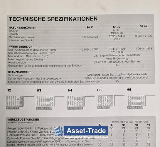 Acquista una punzonatrice SALVAGNINI S4.40 economica