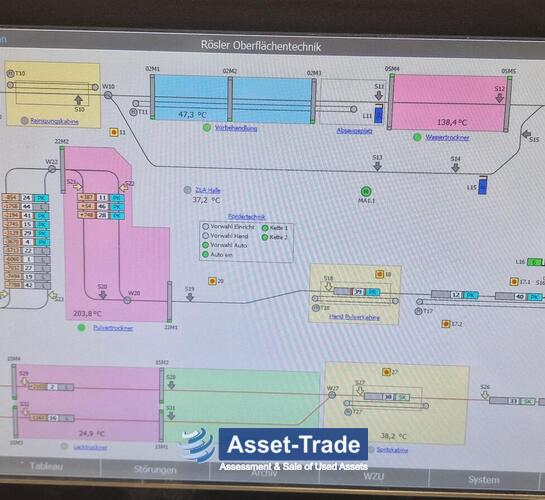 Second hand EISENMANN Powder- & Painting line with modernised Controls for sale from Germany