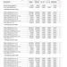 600 Accuracy Report Table - Front plate 