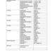 CUSTOMER Technical data